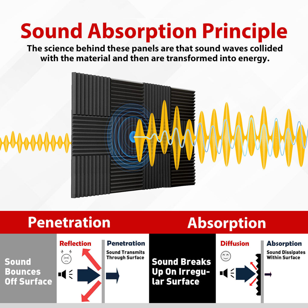 12-Inch Acoustic Foam Wedge Panels for Enhanced Soundproofing and Insulation
