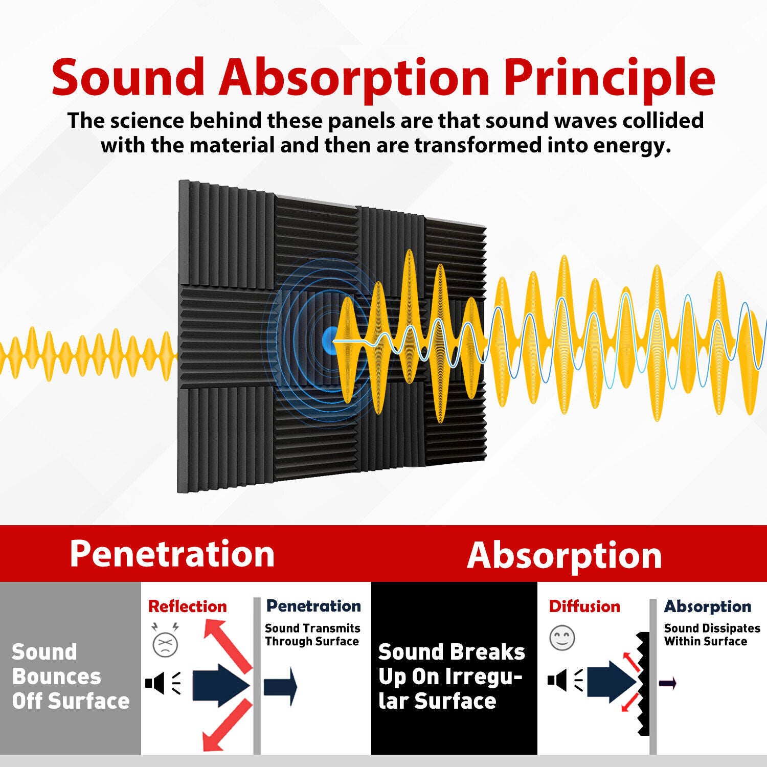 12-Inch Acoustic Foam Wedge Panels for Enhanced Soundproofing and Insulation