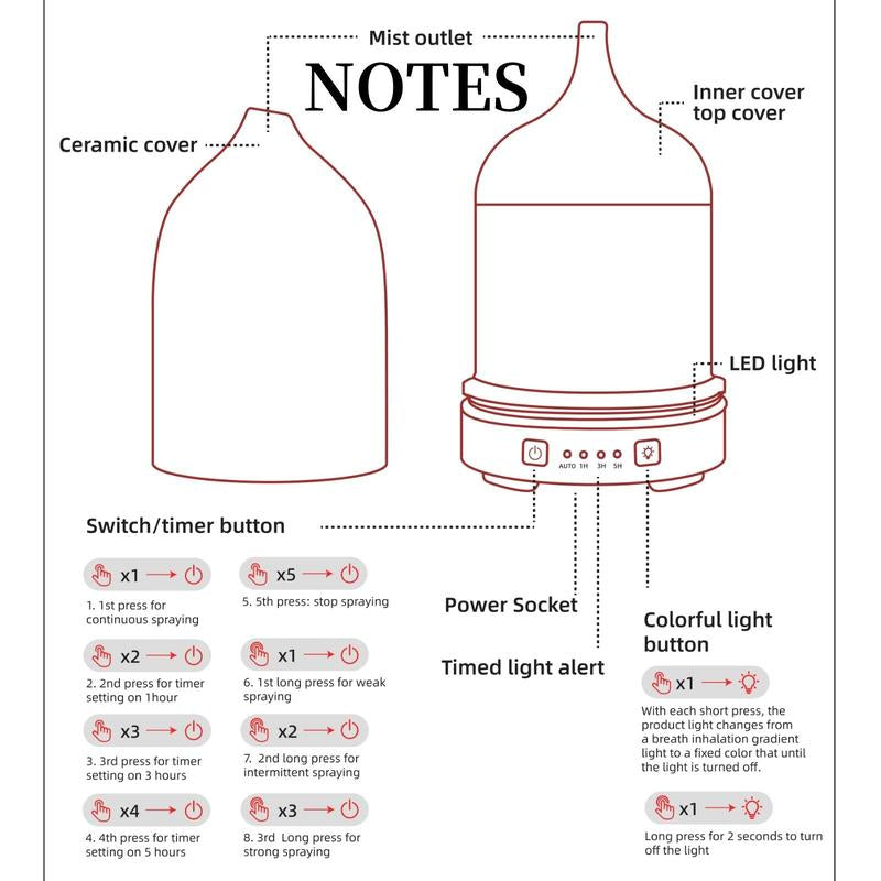 250ML Ultrasonic Ceramic Essential Oil Diffuser and Humidifier for Aromatherapy in Home and Office