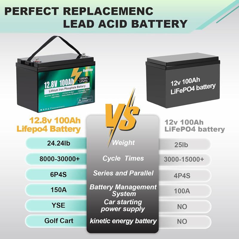 Bydrena 12.8V 100Ah LiFePO4 Deep Cycle Battery with 150A Battery Management System and Temperature Control for Golf Carts, RVs, Marine Applications, and Home Energy Solutions