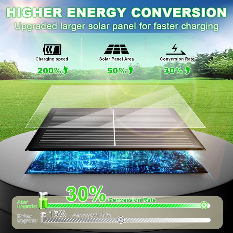 Nofibuk Enhanced Solar Pathway Lights - Bright, Automatic On/Off, Waterproof 3000K for Outdoor Gardens, Driveways, Walkways, Patios, Fences, and Holiday Lighting